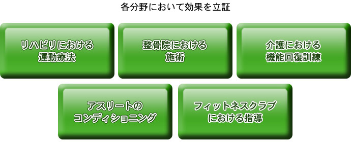 各分野において効果を立証